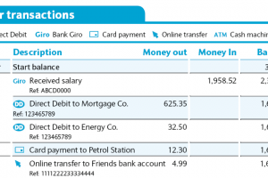 What do mortgage lenders look for in your bank statements?