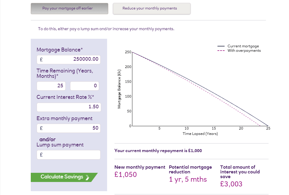 £50 Monthly Mortgage Over Payment