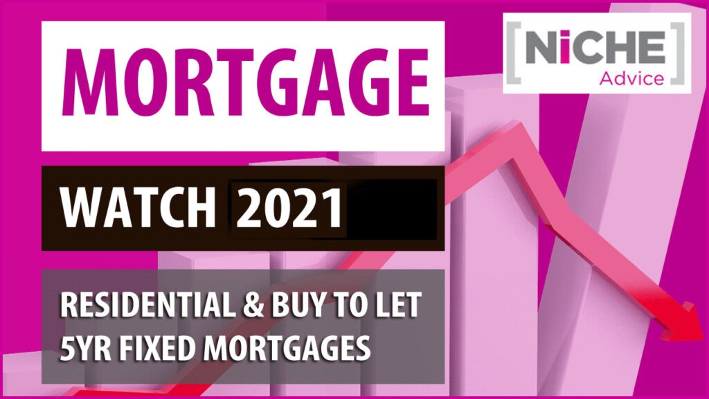 Best 5 Year Fixed Mortgage UK Index October 2021